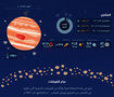 Space Infographics