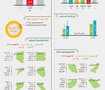Diabetes Infographics