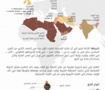 إنفوجرافيك "الشيشة"