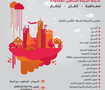 albaraka advertising