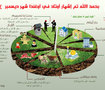 انفوجرافيك جمعية أوتاد بأوغندا 
