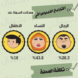 انفوجرافيك لمشروع ارقام ديجيتال 