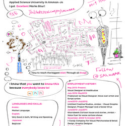 Visual CV