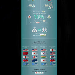 Infographics