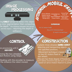 Autonomous Mobile Gripper Poster