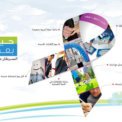 Brochures, Flyers, Pop-up, Roll-up