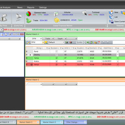 User Interface Design for EMAAR 