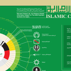 Islamic civilization