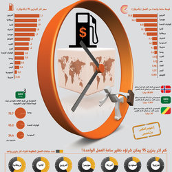 economic infographics
