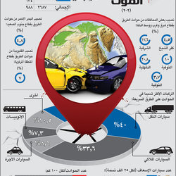 1 - accidents infographics