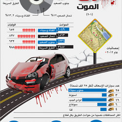 2 - accidents infographics
