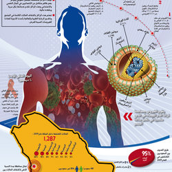 health infographics