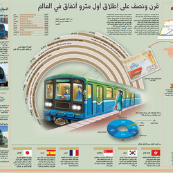 Infographics .. History of Undergrounds.