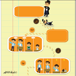 E-learning Infograph 