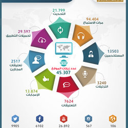 4 - أنفوجرافيك