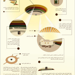 مناسك الحج و العمرة