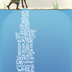 Water, Water!