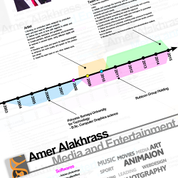 CV Design