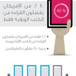 إنفوجرافيك | مستقبل القراءة