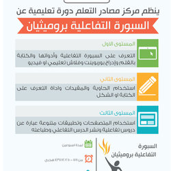 إنفجرافيك السبورة التفاعلية 