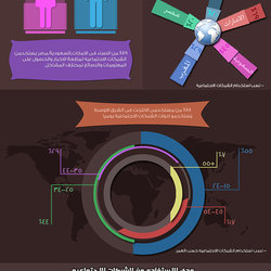 arab social-networking