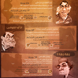 The fall of Arab dictators