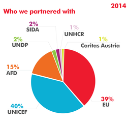 Infographics for arcenciel 2014