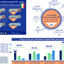 Sports Infographics