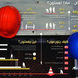 Al akhbar Infographics_ Labor day