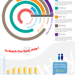 Info-graphic  , weight loss