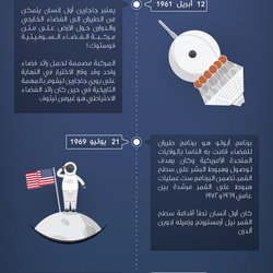 إنفوجرافيك | رحلة إلى القمر