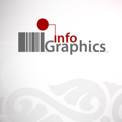 Info-graphics - 2013