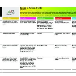 Fashion Trends Training Course