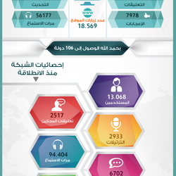 2 - أنفوجرافيك