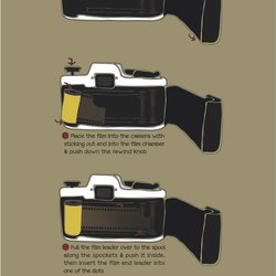 Do you forget how to load your film?