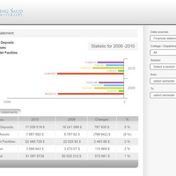 Rubrics Pages design