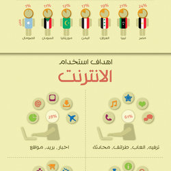 Arab Internet Infographic .. 