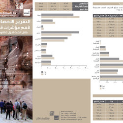 تقرير احصائي