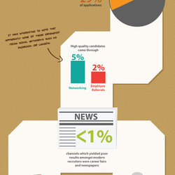 Infographs