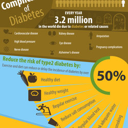 Infographics