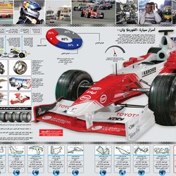 infographics ... Formula one