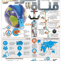infographics ... suez canal