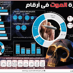 infographics.. drugs in egypt