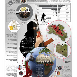 infographics about DAESH