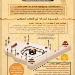 Al-Masjed Al Haram Infographics