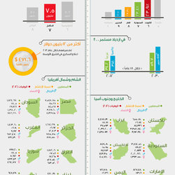 Diabetes Infographics
