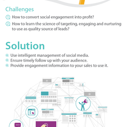 Top 5 Digital Communication Challenges