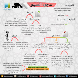 سجود السهو 