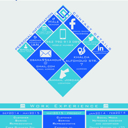 my cv in 2D