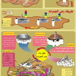 انفوجرافيك عن رمي الجمرات